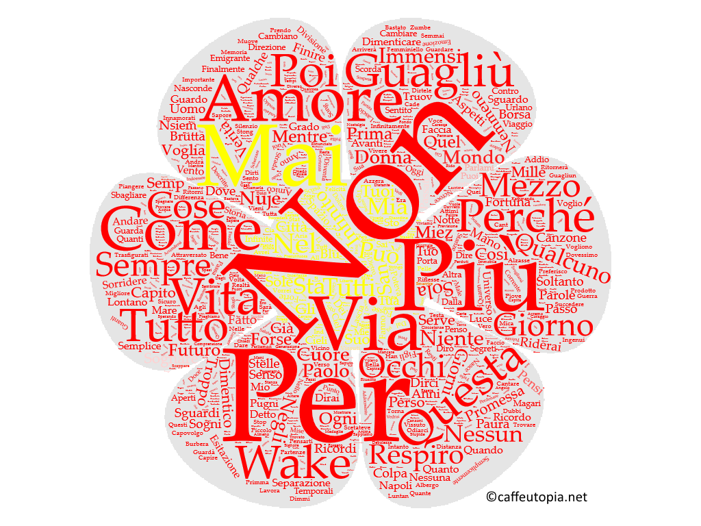 tag cloud #sanremo2016