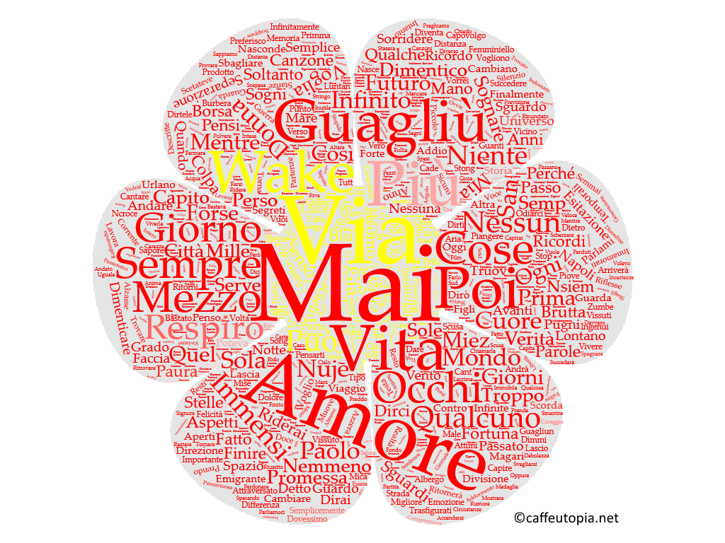 tag cloud #sanremo2016